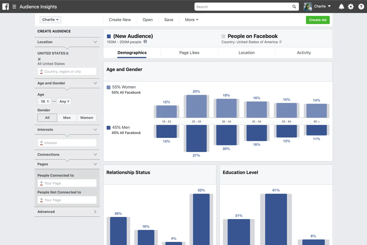 Demographic information shown in the Meta business centre online dashboard